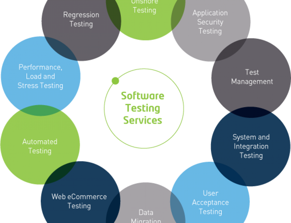 Регрессионное тестирование. Тестирование web приложений software Testing. Regression Testing. Automated software Testing System. Saas Testing.